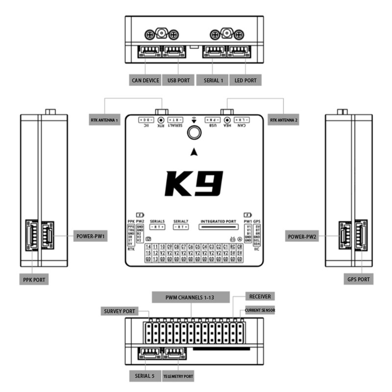K9 vluchtcontroller diagram